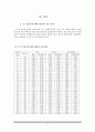 바리스타(barista) 직업분석 6페이지