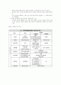 공무원 보수 및 연금 개혁 5페이지