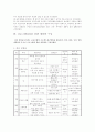 자연친화 프로젝트 - 유아 교육 - 프로젝트 접근법, 자연친화교육 계획안 구성 6페이지