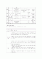 자연친화 프로젝트 - 유아 교육 - 프로젝트 접근법, 자연친화교육 계획안 구성 7페이지