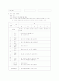 자연친화 프로젝트 - 유아 교육 - 프로젝트 접근법, 자연친화교육 계획안 구성 10페이지