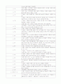 정치과 수업 3페이지