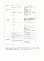 정치과 수업 8페이지