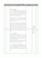 정치과 수업 13페이지