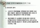 고객만족경영(CS) 성공 사례 분석 11페이지