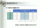고객만족경영(CS) 성공 사례 분석 16페이지