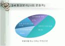고객만족경영(CS) 성공 사례 분석 19페이지