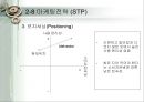 고객만족경영(CS) 성공 사례 분석 29페이지