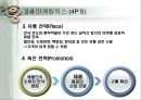 고객만족경영(CS) 성공 사례 분석 31페이지