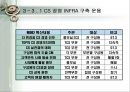 고객만족경영(CS) 성공 사례 분석 42페이지