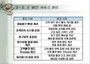 고객만족경영(CS) 성공 사례 분석 47페이지