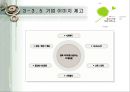 고객만족경영(CS) 성공 사례 분석 51페이지