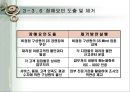 고객만족경영(CS) 성공 사례 분석 53페이지