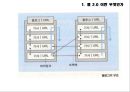 웹 2.0 이노베이션 - 웹 2.0에 관한 PPT 발표보고서 29페이지