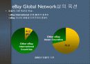 e마켓플레이스의 현황 및 발전발향 11페이지