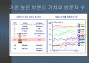 e마켓플레이스의 현황 및 발전발향 12페이지