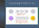 e마켓플레이스의 현황 및 발전발향 25페이지