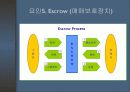 e마켓플레이스의 현황 및 발전발향 31페이지