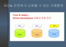 e마켓플레이스의 현황 및 발전발향 32페이지