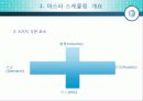 SCM의 핵심 생산계획 10페이지