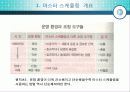 SCM의 핵심 생산계획 16페이지
