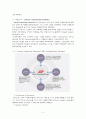 BPR에 대한 이해와 BPR 적용 기업 사례 완벽분석 레포트  3페이지