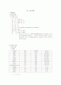 케이스 스터디 TTN(Transient Tachypnea of the Newborn) 일과성 빈호흡 5페이지