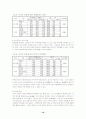 [관광심리]관광자의 거주지에 따른 관광행태의 차이 및 영향력 10페이지