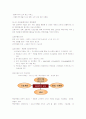 [CRM 사례] CRM에 대한 이해와 크라운베이커리의 CRM 적용  9페이지