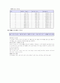 [ERP사례] 현대백화점의 ERP성공 사례분석 레포트  23페이지