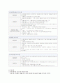 [재활사업] 자활사업의 역사, 배경, 의의, 필요성, 특징, 자활프로그램, 문제점, 개선방안  7페이지