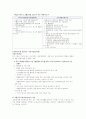 [재활사업] 자활사업의 역사, 배경, 의의, 필요성, 특징, 자활프로그램, 문제점, 개선방안  8페이지