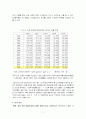[교육격차 해소 및 사교육 문제 해결방안] 저소득층 자녀, 서외계층 자녀의 교육격차 해소를 위한 방안  7페이지