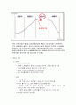 속옷을 소비자에 맞는 주문제작과 저렴한 가격으로 판매하는 사업 3페이지