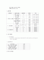 속옷을 소비자에 맞는 주문제작과 저렴한 가격으로 판매하는 사업 6페이지