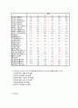 속옷을 소비자에 맞는 주문제작과 저렴한 가격으로 판매하는 사업 7페이지