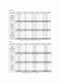지상파 방송국의 프라임타임대 광고비율과 수익률 8페이지