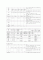 급성 췌장염 (Acute pancreatitis)케이스 스터디 7페이지