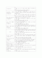 급성 췌장염 (Acute pancreatitis)케이스 스터디 12페이지