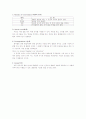 An Introduction to Language Chapter5. The Meaning of Language(언어의 의미) 7페이지