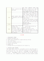 문화실조와 보상교육 5페이지