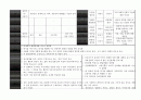 프로이드와 에릭슨 이론 비교분석표 2페이지