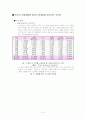 중국과 같은 해외시장에서 사회 계층이 가지는 시사점은 무엇인가 9페이지