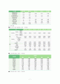 KOTRA의 인사관리제도에 관한 조사 7페이지