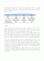 PB상품의 등장과 발전에 따른 국내유통구조의 변화와 유통업체와 제조업체간 관계변화와 전망 7페이지