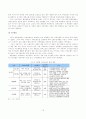 PB상품의 등장과 발전에 따른 국내유통구조의 변화와 유통업체와 제조업체간 관계변화와 전망 15페이지