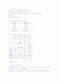 [조직관리론] 조직관리론 핵심정리 노트 14페이지