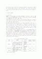 양산지역 서운암의 관광환경 및 사찰관광에 관한 고찰 10페이지