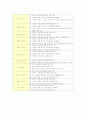  생태유아교육 프로그램 13페이지