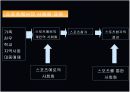 스포츠사회학에관한고찰 9페이지